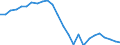 Konjunkturindikator: Beschäftigten / Statistische Systematik der Wirtschaftszweige in der Europäischen Gemeinschaft (NACE Rev. 2): Industrie und Baugewerbe (ohne Abwasser- und Abfallentsorgung und Beseitigung von Umweltverschmutzungen) / Saisonbereinigung: Unbereinigte Daten (d.h. weder saisonbereinigte noch kalenderbereinigte Daten) / Maßeinheit: Index, 2021=100 / Geopolitische Meldeeinheit: Griechenland