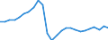 Konjunkturindikator: Beschäftigten / Statistische Systematik der Wirtschaftszweige in der Europäischen Gemeinschaft (NACE Rev. 2): Industrie und Baugewerbe (ohne Abwasser- und Abfallentsorgung und Beseitigung von Umweltverschmutzungen) / Saisonbereinigung: Unbereinigte Daten (d.h. weder saisonbereinigte noch kalenderbereinigte Daten) / Maßeinheit: Index, 2021=100 / Geopolitische Meldeeinheit: Lettland