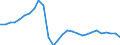Business trend indicator: Persons employed / Statistical classification of economic activities in the European Community (NACE Rev. 2): Industry and construction (except sewerage, waste management and remediation activities) / Seasonal adjustment: Unadjusted data (i.e. neither seasonally adjusted nor calendar adjusted data) / Unit of measure: Index, 2021=100 / Geopolitical entity (reporting): Latvia