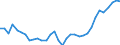 Business trend indicator: Persons employed / Statistical classification of economic activities in the European Community (NACE Rev. 2): Industry and construction (except sewerage, waste management and remediation activities) / Seasonal adjustment: Unadjusted data (i.e. neither seasonally adjusted nor calendar adjusted data) / Unit of measure: Index, 2021=100 / Geopolitical entity (reporting): Austria