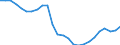 Konjunkturindikator: Beschäftigten / Statistische Systematik der Wirtschaftszweige in der Europäischen Gemeinschaft (NACE Rev. 2): Industrie und Baugewerbe (ohne Abwasser- und Abfallentsorgung und Beseitigung von Umweltverschmutzungen) / Saisonbereinigung: Unbereinigte Daten (d.h. weder saisonbereinigte noch kalenderbereinigte Daten) / Maßeinheit: Index, 2015=100 / Geopolitische Meldeeinheit: Europäische Union - 27 Länder (ab 2020)