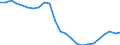 Konjunkturindikator: Beschäftigten / Statistische Systematik der Wirtschaftszweige in der Europäischen Gemeinschaft (NACE Rev. 2): Industrie und Baugewerbe (ohne Abwasser- und Abfallentsorgung und Beseitigung von Umweltverschmutzungen) / Saisonbereinigung: Unbereinigte Daten (d.h. weder saisonbereinigte noch kalenderbereinigte Daten) / Maßeinheit: Index, 2015=100 / Geopolitische Meldeeinheit: Euroraum - 20 Länder (ab 2023)