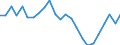 Konjunkturindikator: Beschäftigten / Statistische Systematik der Wirtschaftszweige in der Europäischen Gemeinschaft (NACE Rev. 2): Industrie und Baugewerbe (ohne Abwasser- und Abfallentsorgung und Beseitigung von Umweltverschmutzungen) / Saisonbereinigung: Unbereinigte Daten (d.h. weder saisonbereinigte noch kalenderbereinigte Daten) / Maßeinheit: Index, 2015=100 / Geopolitische Meldeeinheit: Belgien