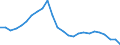 Konjunkturindikator: Beschäftigten / Statistische Systematik der Wirtschaftszweige in der Europäischen Gemeinschaft (NACE Rev. 2): Industrie und Baugewerbe (ohne Abwasser- und Abfallentsorgung und Beseitigung von Umweltverschmutzungen) / Saisonbereinigung: Unbereinigte Daten (d.h. weder saisonbereinigte noch kalenderbereinigte Daten) / Maßeinheit: Index, 2015=100 / Geopolitische Meldeeinheit: Bulgarien