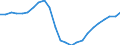 Konjunkturindikator: Beschäftigten / Statistische Systematik der Wirtschaftszweige in der Europäischen Gemeinschaft (NACE Rev. 2): Industrie und Baugewerbe (ohne Abwasser- und Abfallentsorgung und Beseitigung von Umweltverschmutzungen) / Saisonbereinigung: Unbereinigte Daten (d.h. weder saisonbereinigte noch kalenderbereinigte Daten) / Maßeinheit: Index, 2015=100 / Geopolitische Meldeeinheit: Irland