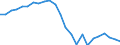 Konjunkturindikator: Beschäftigten / Statistische Systematik der Wirtschaftszweige in der Europäischen Gemeinschaft (NACE Rev. 2): Industrie und Baugewerbe (ohne Abwasser- und Abfallentsorgung und Beseitigung von Umweltverschmutzungen) / Saisonbereinigung: Unbereinigte Daten (d.h. weder saisonbereinigte noch kalenderbereinigte Daten) / Maßeinheit: Index, 2015=100 / Geopolitische Meldeeinheit: Griechenland