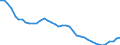 Konjunkturindikator: Beschäftigten / Statistische Systematik der Wirtschaftszweige in der Europäischen Gemeinschaft (NACE Rev. 2): Industrie und Baugewerbe (ohne Abwasser- und Abfallentsorgung und Beseitigung von Umweltverschmutzungen) / Saisonbereinigung: Unbereinigte Daten (d.h. weder saisonbereinigte noch kalenderbereinigte Daten) / Maßeinheit: Index, 2015=100 / Geopolitische Meldeeinheit: Frankreich