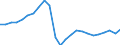 Konjunkturindikator: Beschäftigten / Statistische Systematik der Wirtschaftszweige in der Europäischen Gemeinschaft (NACE Rev. 2): Industrie und Baugewerbe (ohne Abwasser- und Abfallentsorgung und Beseitigung von Umweltverschmutzungen) / Saisonbereinigung: Unbereinigte Daten (d.h. weder saisonbereinigte noch kalenderbereinigte Daten) / Maßeinheit: Index, 2015=100 / Geopolitische Meldeeinheit: Lettland