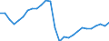 Konjunkturindikator: Beschäftigten / Statistische Systematik der Wirtschaftszweige in der Europäischen Gemeinschaft (NACE Rev. 2): Industrie und Baugewerbe (ohne Abwasser- und Abfallentsorgung und Beseitigung von Umweltverschmutzungen) / Saisonbereinigung: Unbereinigte Daten (d.h. weder saisonbereinigte noch kalenderbereinigte Daten) / Maßeinheit: Index, 2015=100 / Geopolitische Meldeeinheit: Litauen