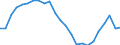 Konjunkturindikator: Beschäftigten / Statistische Systematik der Wirtschaftszweige in der Europäischen Gemeinschaft (NACE Rev. 2): Industrie und Baugewerbe (ohne Abwasser- und Abfallentsorgung und Beseitigung von Umweltverschmutzungen) / Saisonbereinigung: Unbereinigte Daten (d.h. weder saisonbereinigte noch kalenderbereinigte Daten) / Maßeinheit: Index, 2015=100 / Geopolitische Meldeeinheit: Luxemburg