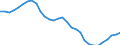 Konjunkturindikator: Beschäftigten / Statistische Systematik der Wirtschaftszweige in der Europäischen Gemeinschaft (NACE Rev. 2): Industrie und Baugewerbe (ohne Abwasser- und Abfallentsorgung und Beseitigung von Umweltverschmutzungen) / Saisonbereinigung: Unbereinigte Daten (d.h. weder saisonbereinigte noch kalenderbereinigte Daten) / Maßeinheit: Index, 2015=100 / Geopolitische Meldeeinheit: Niederlande