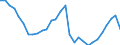 Konjunkturindikator: Beschäftigten / Statistische Systematik der Wirtschaftszweige in der Europäischen Gemeinschaft (NACE Rev. 2): Industrie und Baugewerbe (ohne Abwasser- und Abfallentsorgung und Beseitigung von Umweltverschmutzungen) / Saisonbereinigung: Unbereinigte Daten (d.h. weder saisonbereinigte noch kalenderbereinigte Daten) / Maßeinheit: Index, 2015=100 / Geopolitische Meldeeinheit: Slowakei