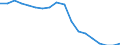 Konjunkturindikator: Beschäftigten / Statistische Systematik der Wirtschaftszweige in der Europäischen Gemeinschaft (NACE Rev. 2): Industrie und Baugewerbe (ohne Abwasser- und Abfallentsorgung und Beseitigung von Umweltverschmutzungen) / Saisonbereinigung: Unbereinigte Daten (d.h. weder saisonbereinigte noch kalenderbereinigte Daten) / Maßeinheit: Index, 2010=100 / Geopolitische Meldeeinheit: Euroraum - 19 Länder (2015-2022)