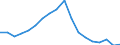 Konjunkturindikator: Beschäftigten / Statistische Systematik der Wirtschaftszweige in der Europäischen Gemeinschaft (NACE Rev. 2): Industrie und Baugewerbe (ohne Abwasser- und Abfallentsorgung und Beseitigung von Umweltverschmutzungen) / Saisonbereinigung: Unbereinigte Daten (d.h. weder saisonbereinigte noch kalenderbereinigte Daten) / Maßeinheit: Index, 2010=100 / Geopolitische Meldeeinheit: Bulgarien