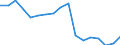 Konjunkturindikator: Beschäftigten / Statistische Systematik der Wirtschaftszweige in der Europäischen Gemeinschaft (NACE Rev. 2): Industrie und Baugewerbe (ohne Abwasser- und Abfallentsorgung und Beseitigung von Umweltverschmutzungen) / Saisonbereinigung: Unbereinigte Daten (d.h. weder saisonbereinigte noch kalenderbereinigte Daten) / Maßeinheit: Index, 2010=100 / Geopolitische Meldeeinheit: Tschechien