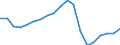 Business trend indicator: Persons employed / Statistical classification of economic activities in the European Community (NACE Rev. 2): Industry and construction (except sewerage, waste management and remediation activities) / Seasonal adjustment: Unadjusted data (i.e. neither seasonally adjusted nor calendar adjusted data) / Unit of measure: Index, 2010=100 / Geopolitical entity (reporting): Estonia