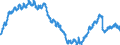 Konjunkturindikator: Beschäftigten / Statistische Systematik der Wirtschaftszweige in der Europäischen Gemeinschaft (NACE Rev. 2): Industrie und Baugewerbe (ohne Abwasser- und Abfallentsorgung und Beseitigung von Umweltverschmutzungen) / Saisonbereinigung: Unbereinigte Daten (d.h. weder saisonbereinigte noch kalenderbereinigte Daten) / Maßeinheit: Index, 2015=100 / Geopolitische Meldeeinheit: Luxemburg