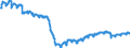 Konjunkturindikator: Beschäftigten / Statistische Systematik der Wirtschaftszweige in der Europäischen Gemeinschaft (NACE Rev. 2): Industrie und Baugewerbe (ohne Abwasser- und Abfallentsorgung und Beseitigung von Umweltverschmutzungen) / Saisonbereinigung: Unbereinigte Daten (d.h. weder saisonbereinigte noch kalenderbereinigte Daten) / Maßeinheit: Index, 2015=100 / Geopolitische Meldeeinheit: Rumänien