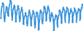 Konjunkturindikator: Beschäftigten / Statistische Systematik der Wirtschaftszweige in der Europäischen Gemeinschaft (NACE Rev. 2): Industrie und Baugewerbe (ohne Abwasser- und Abfallentsorgung und Beseitigung von Umweltverschmutzungen) / Saisonbereinigung: Unbereinigte Daten (d.h. weder saisonbereinigte noch kalenderbereinigte Daten) / Maßeinheit: Index, 2010=100 / Geopolitische Meldeeinheit: Österreich