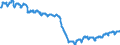 Konjunkturindikator: Beschäftigten / Statistische Systematik der Wirtschaftszweige in der Europäischen Gemeinschaft (NACE Rev. 2): Industrie und Baugewerbe (ohne Abwasser- und Abfallentsorgung und Beseitigung von Umweltverschmutzungen) / Saisonbereinigung: Unbereinigte Daten (d.h. weder saisonbereinigte noch kalenderbereinigte Daten) / Maßeinheit: Index, 2010=100 / Geopolitische Meldeeinheit: Rumänien