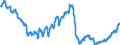 Konjunkturindikator: Beschäftigten / Statistische Systematik der Wirtschaftszweige in der Europäischen Gemeinschaft (NACE Rev. 2): Industrie und Baugewerbe (ohne Abwasser- und Abfallentsorgung und Beseitigung von Umweltverschmutzungen) / Saisonbereinigung: Unbereinigte Daten (d.h. weder saisonbereinigte noch kalenderbereinigte Daten) / Maßeinheit: Index, 2010=100 / Geopolitische Meldeeinheit: Slowakei