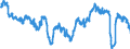 Konjunkturindikator: Beschäftigten / Statistische Systematik der Wirtschaftszweige in der Europäischen Gemeinschaft (NACE Rev. 2): Industrie und Baugewerbe (ohne Abwasser- und Abfallentsorgung und Beseitigung von Umweltverschmutzungen) / Saisonbereinigung: Unbereinigte Daten (d.h. weder saisonbereinigte noch kalenderbereinigte Daten) / Maßeinheit: Veränderung in Prozent gegenüber dem Vorjahreszeitraum / Geopolitische Meldeeinheit: Luxemburg