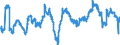 Konjunkturindikator: Beschäftigten / Statistische Systematik der Wirtschaftszweige in der Europäischen Gemeinschaft (NACE Rev. 2): Industrie und Baugewerbe (ohne Abwasser- und Abfallentsorgung und Beseitigung von Umweltverschmutzungen) / Saisonbereinigung: Unbereinigte Daten (d.h. weder saisonbereinigte noch kalenderbereinigte Daten) / Maßeinheit: Veränderung in Prozent gegenüber dem Vorjahreszeitraum / Geopolitische Meldeeinheit: Österreich