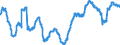 Business trend indicator: Persons employed / Statistical classification of economic activities in the European Community (NACE Rev. 2): Industry and construction (except sewerage, waste management and remediation activities) / Seasonal adjustment: Unadjusted data (i.e. neither seasonally adjusted nor calendar adjusted data) / Unit of measure: Percentage change compared to same period in previous year / Geopolitical entity (reporting): Portugal