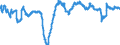 Business trend indicator: Persons employed / Statistical classification of economic activities in the European Community (NACE Rev. 2): Industry and construction (except sewerage, waste management and remediation activities) / Seasonal adjustment: Unadjusted data (i.e. neither seasonally adjusted nor calendar adjusted data) / Unit of measure: Percentage change compared to same period in previous year / Geopolitical entity (reporting): Romania