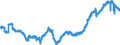 Business trend indicator: Persons employed / Statistical classification of economic activities in the European Community (NACE Rev. 2): Industry and construction (except sewerage, waste management and remediation activities) / Seasonal adjustment: Seasonally and calendar adjusted data / Unit of measure: Index, 2021=100 / Geopolitical entity (reporting): Austria