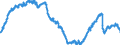 Business trend indicator: Persons employed / Statistical classification of economic activities in the European Community (NACE Rev. 2): Industry and construction (except sewerage, waste management and remediation activities) / Seasonal adjustment: Seasonally and calendar adjusted data / Unit of measure: Index, 2015=100 / Geopolitical entity (reporting): Luxembourg