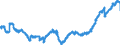 Konjunkturindikator: Beschäftigten / Statistische Systematik der Wirtschaftszweige in der Europäischen Gemeinschaft (NACE Rev. 2): Industrie und Baugewerbe (ohne Abwasser- und Abfallentsorgung und Beseitigung von Umweltverschmutzungen) / Saisonbereinigung: Saison- und kalenderbereinigte Daten / Maßeinheit: Index, 2015=100 / Geopolitische Meldeeinheit: Österreich