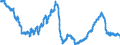 Konjunkturindikator: Beschäftigten / Statistische Systematik der Wirtschaftszweige in der Europäischen Gemeinschaft (NACE Rev. 2): Industrie und Baugewerbe (ohne Abwasser- und Abfallentsorgung und Beseitigung von Umweltverschmutzungen) / Saisonbereinigung: Saison- und kalenderbereinigte Daten / Maßeinheit: Index, 2015=100 / Geopolitische Meldeeinheit: Slowakei