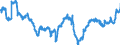 Konjunkturindikator: Beschäftigten / Statistische Systematik der Wirtschaftszweige in der Europäischen Gemeinschaft (NACE Rev. 2): Industrie und Baugewerbe (ohne Abwasser- und Abfallentsorgung und Beseitigung von Umweltverschmutzungen) / Saisonbereinigung: Saison- und kalenderbereinigte Daten / Maßeinheit: Index, 2010=100 / Geopolitische Meldeeinheit: Österreich