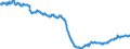 Konjunkturindikator: Beschäftigten / Statistische Systematik der Wirtschaftszweige in der Europäischen Gemeinschaft (NACE Rev. 2): Industrie und Baugewerbe (ohne Abwasser- und Abfallentsorgung und Beseitigung von Umweltverschmutzungen) / Saisonbereinigung: Saison- und kalenderbereinigte Daten / Maßeinheit: Index, 2010=100 / Geopolitische Meldeeinheit: Rumänien