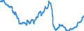 Business trend indicator: Persons employed / Statistical classification of economic activities in the European Community (NACE Rev. 2): Industry and construction (except sewerage, waste management and remediation activities) / Seasonal adjustment: Seasonally and calendar adjusted data / Unit of measure: Index, 2010=100 / Geopolitical entity (reporting): Slovakia