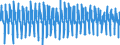 Business trend indicator: Persons employed / Statistical classification of economic activities in the European Community (NACE Rev. 2): Industry and construction (except sewerage, waste management and remediation activities) / Seasonal adjustment: Seasonally and calendar adjusted data / Unit of measure: Percentage change on previous period / Geopolitical entity (reporting): Austria