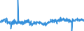 Konjunkturindikator: Beschäftigten / Statistische Systematik der Wirtschaftszweige in der Europäischen Gemeinschaft (NACE Rev. 2): Industrie und Baugewerbe (ohne Abwasser- und Abfallentsorgung und Beseitigung von Umweltverschmutzungen) / Saisonbereinigung: Saison- und kalenderbereinigte Daten / Maßeinheit: Veränderung in Prozent gegenüber der Vorperiode / Geopolitische Meldeeinheit: Portugal