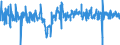 Business trend indicator: Persons employed / Statistical classification of economic activities in the European Community (NACE Rev. 2): Industry and construction (except sewerage, waste management and remediation activities) / Seasonal adjustment: Seasonally and calendar adjusted data / Unit of measure: Percentage change on previous period / Geopolitical entity (reporting): Romania