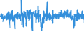 Business trend indicator: Persons employed / Statistical classification of economic activities in the European Community (NACE Rev. 2): Industry and construction (except sewerage, waste management and remediation activities) / Seasonal adjustment: Seasonally and calendar adjusted data / Unit of measure: Percentage change on previous period / Geopolitical entity (reporting): Slovakia