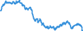 Konjunkturindikator: Beschäftigten / Statistische Systematik der Wirtschaftszweige in der Europäischen Gemeinschaft (NACE Rev. 2): Industrie (ohne Baugewerbe, Abwasser- und Abfallentsorgung und Beseitigung von Umweltverschmutzungen) / Saisonbereinigung: Unbereinigte Daten (d.h. weder saisonbereinigte noch kalenderbereinigte Daten) / Maßeinheit: Index, 2021=100 / Geopolitische Meldeeinheit: Luxemburg