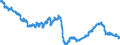 Konjunkturindikator: Beschäftigten / Statistische Systematik der Wirtschaftszweige in der Europäischen Gemeinschaft (NACE Rev. 2): Industrie (ohne Baugewerbe, Abwasser- und Abfallentsorgung und Beseitigung von Umweltverschmutzungen) / Saisonbereinigung: Unbereinigte Daten (d.h. weder saisonbereinigte noch kalenderbereinigte Daten) / Maßeinheit: Index, 2021=100 / Geopolitische Meldeeinheit: Slowakei