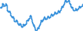 Business trend indicator: Persons employed / Statistical classification of economic activities in the European Community (NACE Rev. 2): Industry (except construction, sewerage, waste management and remediation activities) / Seasonal adjustment: Unadjusted data (i.e. neither seasonally adjusted nor calendar adjusted data) / Unit of measure: Index, 2015=100 / Geopolitical entity (reporting): Germany