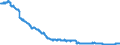 Konjunkturindikator: Beschäftigten / Statistische Systematik der Wirtschaftszweige in der Europäischen Gemeinschaft (NACE Rev. 2): Industrie (ohne Baugewerbe, Abwasser- und Abfallentsorgung und Beseitigung von Umweltverschmutzungen) / Saisonbereinigung: Unbereinigte Daten (d.h. weder saisonbereinigte noch kalenderbereinigte Daten) / Maßeinheit: Index, 2015=100 / Geopolitische Meldeeinheit: Malta