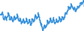 Konjunkturindikator: Beschäftigten / Statistische Systematik der Wirtschaftszweige in der Europäischen Gemeinschaft (NACE Rev. 2): Industrie (ohne Baugewerbe, Abwasser- und Abfallentsorgung und Beseitigung von Umweltverschmutzungen) / Saisonbereinigung: Unbereinigte Daten (d.h. weder saisonbereinigte noch kalenderbereinigte Daten) / Maßeinheit: Index, 2015=100 / Geopolitische Meldeeinheit: Österreich