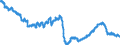 Konjunkturindikator: Beschäftigten / Statistische Systematik der Wirtschaftszweige in der Europäischen Gemeinschaft (NACE Rev. 2): Industrie (ohne Baugewerbe, Abwasser- und Abfallentsorgung und Beseitigung von Umweltverschmutzungen) / Saisonbereinigung: Unbereinigte Daten (d.h. weder saisonbereinigte noch kalenderbereinigte Daten) / Maßeinheit: Index, 2015=100 / Geopolitische Meldeeinheit: Slowakei