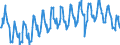 Konjunkturindikator: Beschäftigten / Statistische Systematik der Wirtschaftszweige in der Europäischen Gemeinschaft (NACE Rev. 2): Industrie (ohne Baugewerbe, Abwasser- und Abfallentsorgung und Beseitigung von Umweltverschmutzungen) / Saisonbereinigung: Unbereinigte Daten (d.h. weder saisonbereinigte noch kalenderbereinigte Daten) / Maßeinheit: Index, 2015=100 / Geopolitische Meldeeinheit: Island