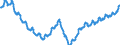 Business trend indicator: Persons employed / Statistical classification of economic activities in the European Community (NACE Rev. 2): Industry (except construction, sewerage, waste management and remediation activities) / Seasonal adjustment: Unadjusted data (i.e. neither seasonally adjusted nor calendar adjusted data) / Unit of measure: Index, 2010=100 / Geopolitical entity (reporting): Germany