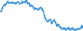 Konjunkturindikator: Beschäftigten / Statistische Systematik der Wirtschaftszweige in der Europäischen Gemeinschaft (NACE Rev. 2): Industrie (ohne Baugewerbe, Abwasser- und Abfallentsorgung und Beseitigung von Umweltverschmutzungen) / Saisonbereinigung: Unbereinigte Daten (d.h. weder saisonbereinigte noch kalenderbereinigte Daten) / Maßeinheit: Index, 2010=100 / Geopolitische Meldeeinheit: Luxemburg