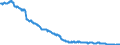 Konjunkturindikator: Beschäftigten / Statistische Systematik der Wirtschaftszweige in der Europäischen Gemeinschaft (NACE Rev. 2): Industrie (ohne Baugewerbe, Abwasser- und Abfallentsorgung und Beseitigung von Umweltverschmutzungen) / Saisonbereinigung: Unbereinigte Daten (d.h. weder saisonbereinigte noch kalenderbereinigte Daten) / Maßeinheit: Index, 2010=100 / Geopolitische Meldeeinheit: Malta